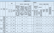 2023年2月全省查处违反中央八项规定精神问题344起