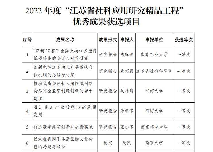 企业微信截图_17038364456161