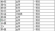 我校学子在2025全国秋季大学英语 “听力随身练” 大赛中喜获佳绩